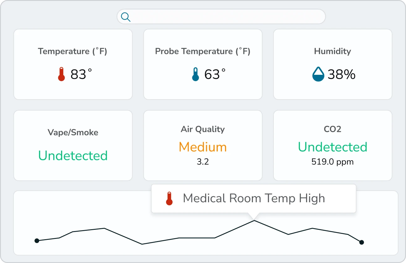 Protect Critical Equipment and Monitor Sensitive Environments