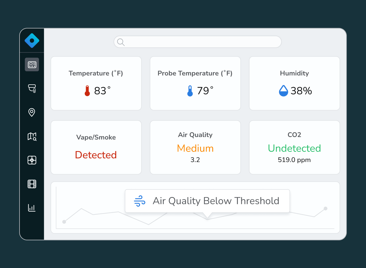 Reduce Student Vaping with Increased Visibility