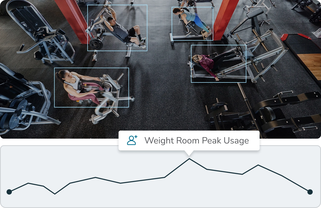 Monitor Occupancy and Improve Member Experience