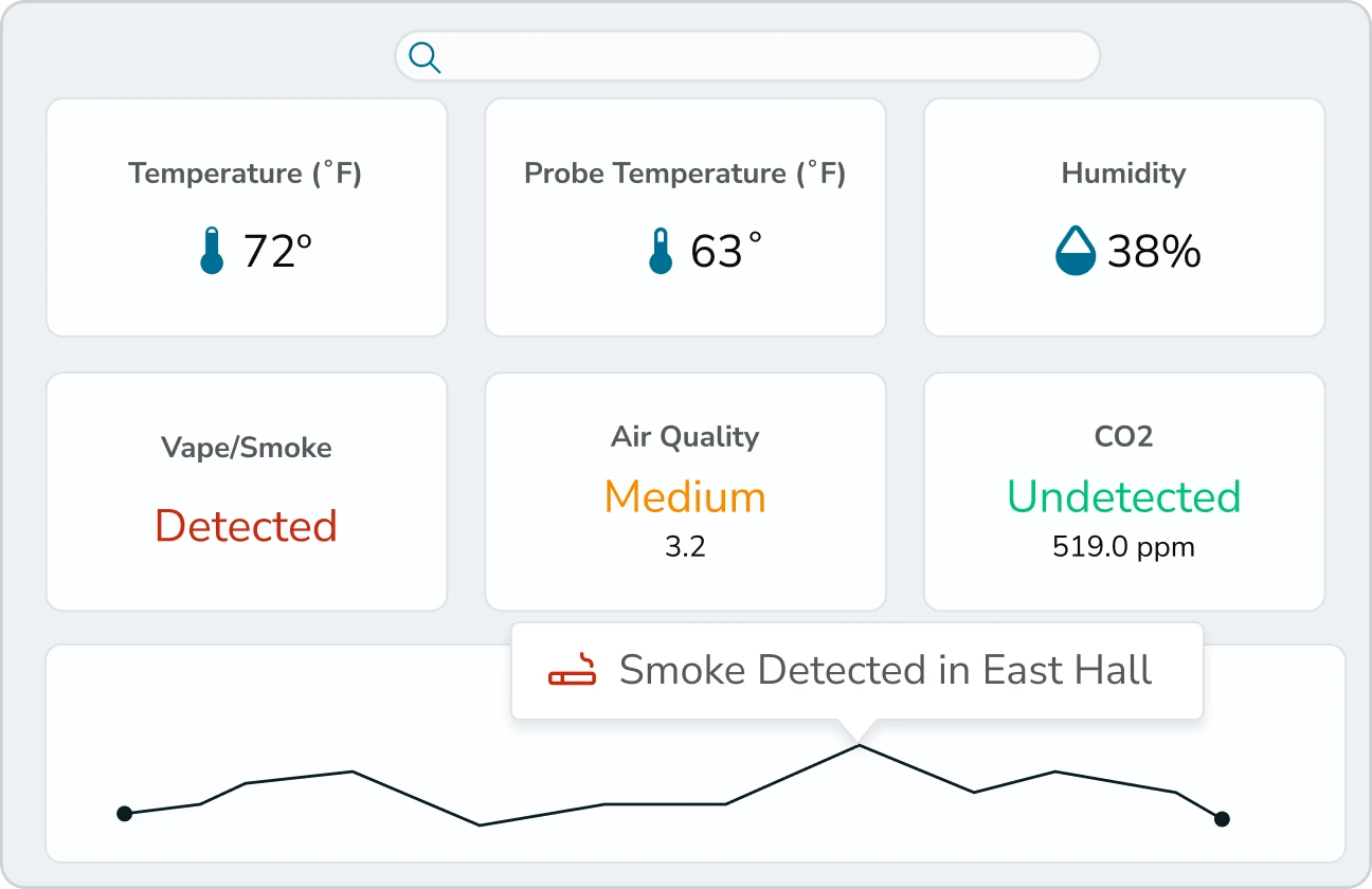 Protect Critical Infrastructure and Monitor Sensitive Environments