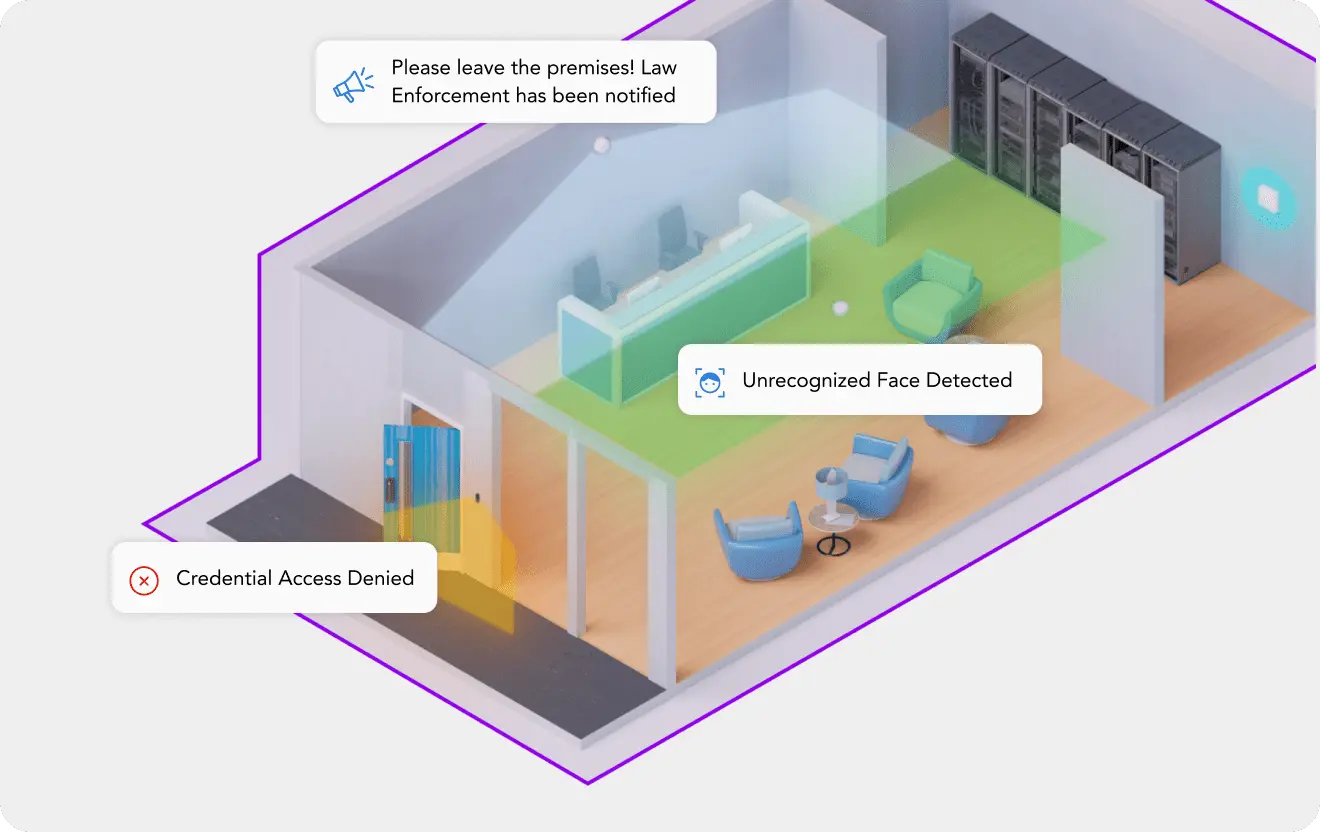 infographic showing that a credential access to a building was denied, triggering an alert for an unrecognized face and audio telling the person to leave the premises and that law enforcement has been notified