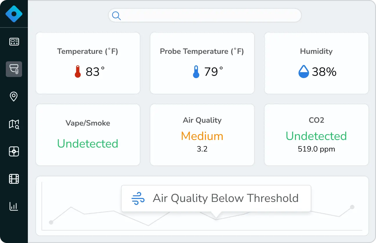 IoT insights with video footage from security cameras