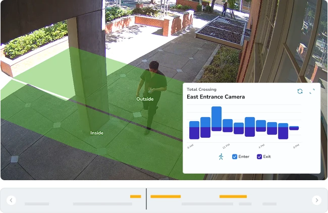 Improve Visibility Across Services, Events, and Daily Operations
