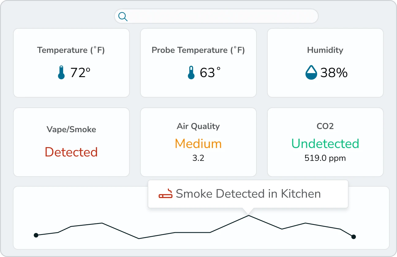 Protect Facilities and Monitor Sensitive Areas