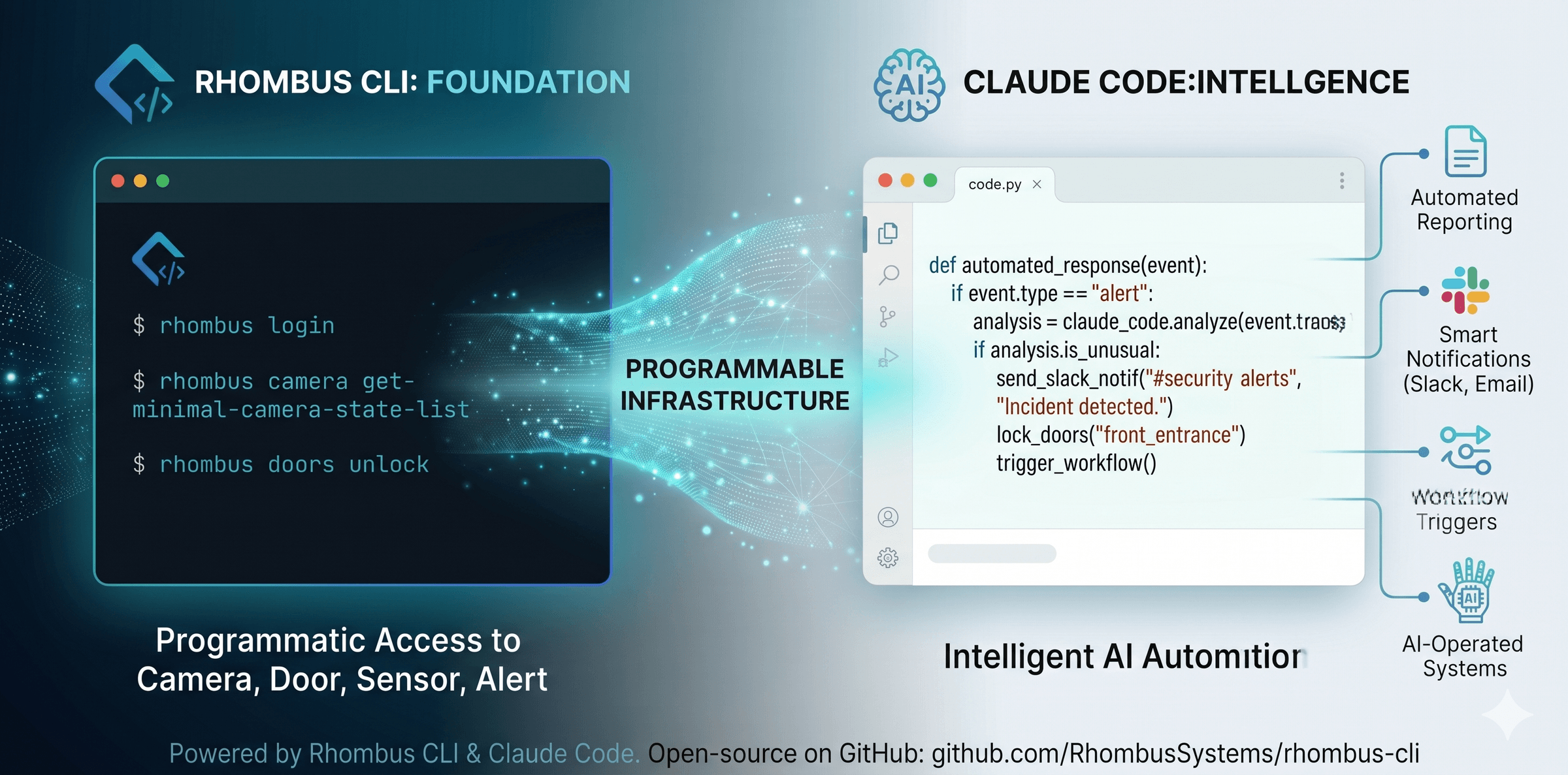 Talk to Your Cameras. Literally.