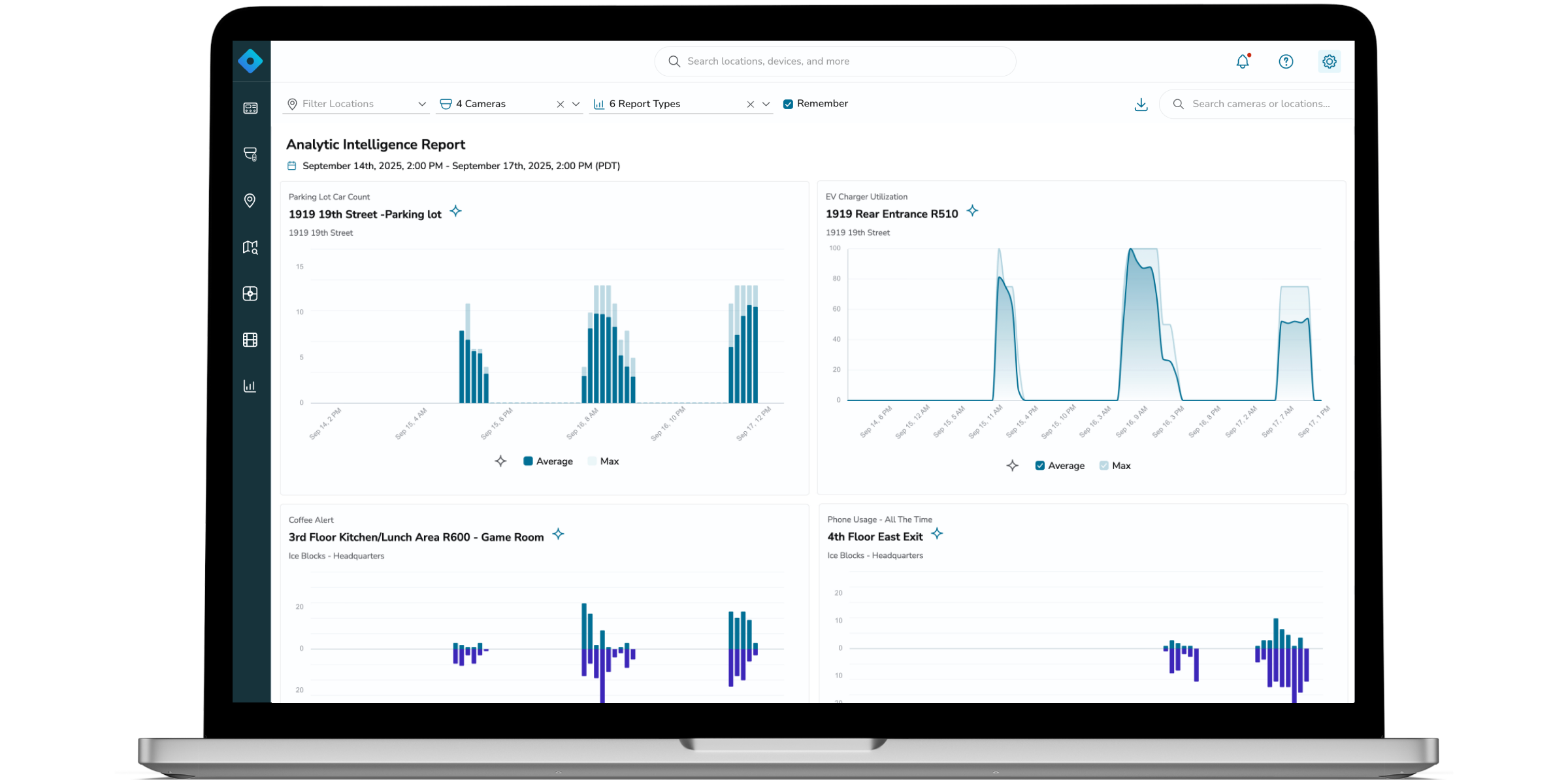 Analytic Intelligence Report Shows analytic intelligence report within Rhombus Console