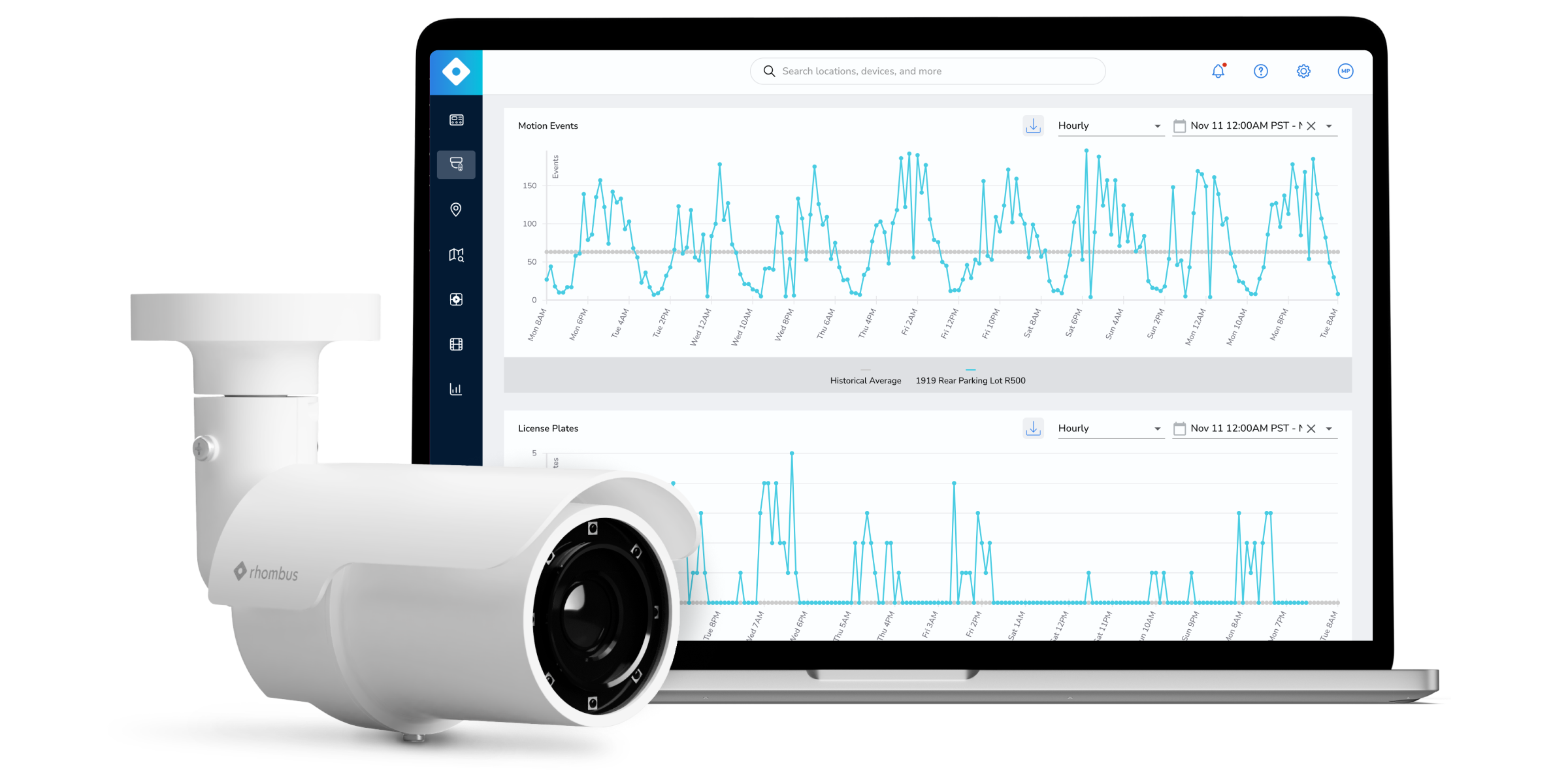 camera feeds with video storage and advanced features for video analytics