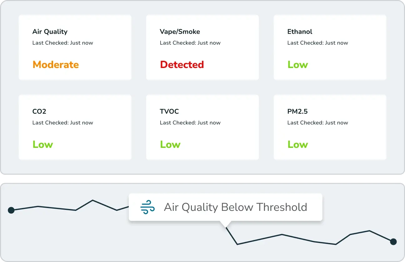 Monitor Air Quality and Detect Student Vaping