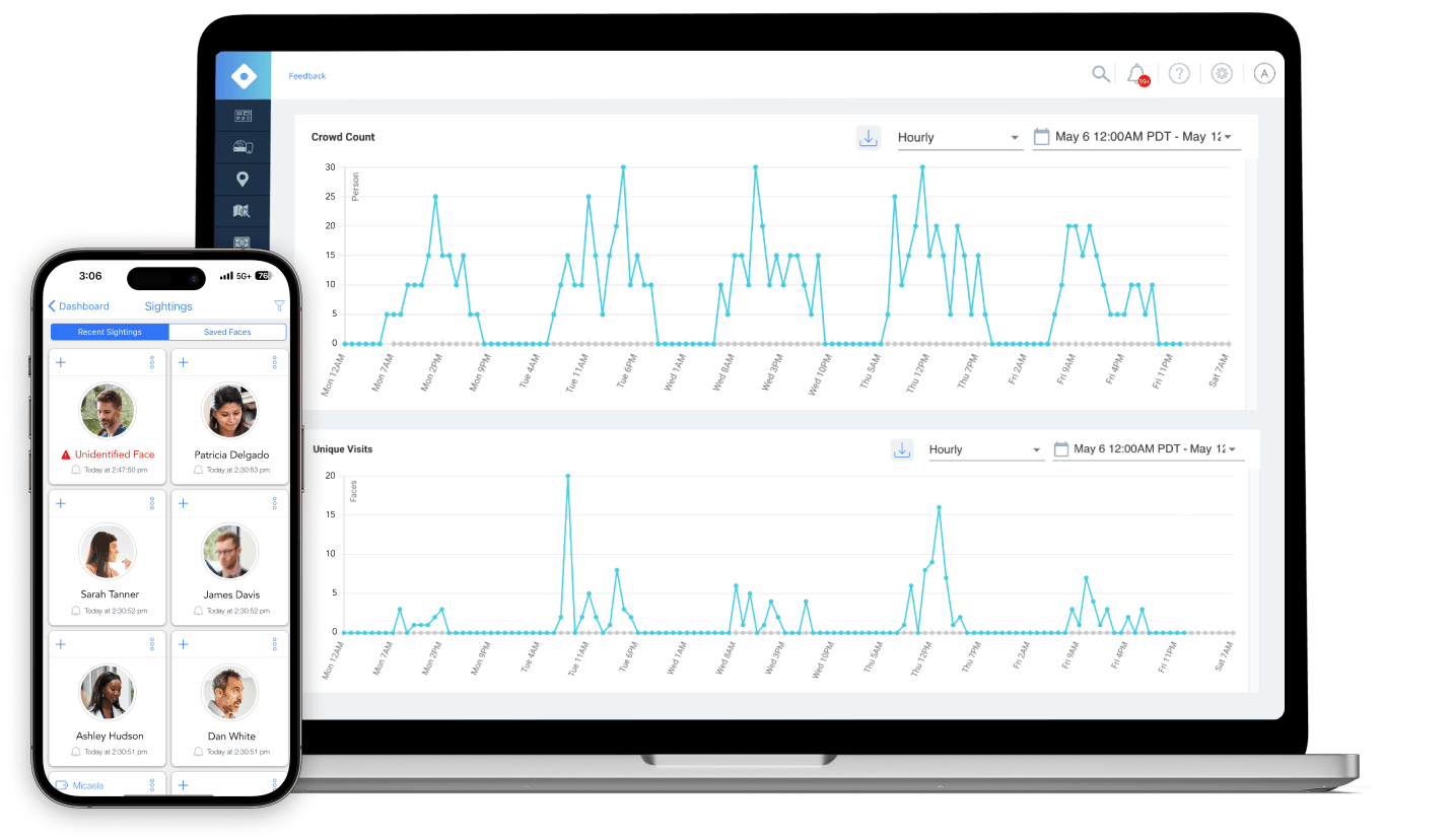 AI Analytics